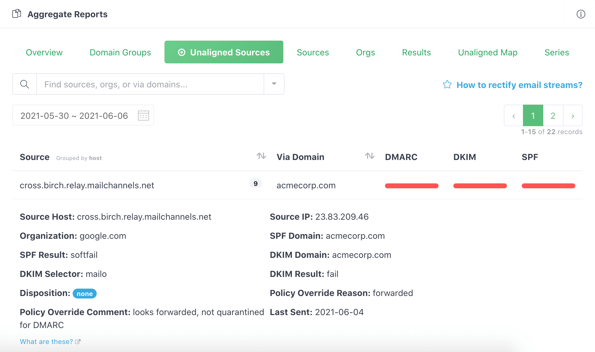 View unaligned sources in DMARC aggregate reports