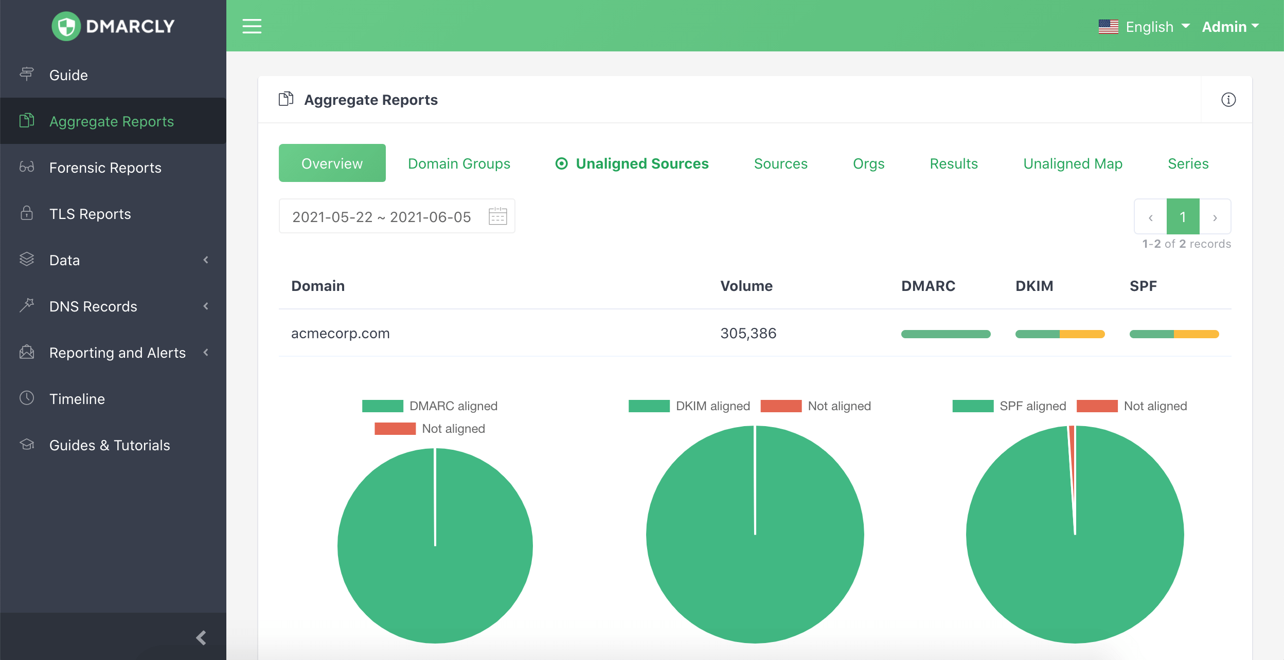 DMARCLY 控制台聚合报告