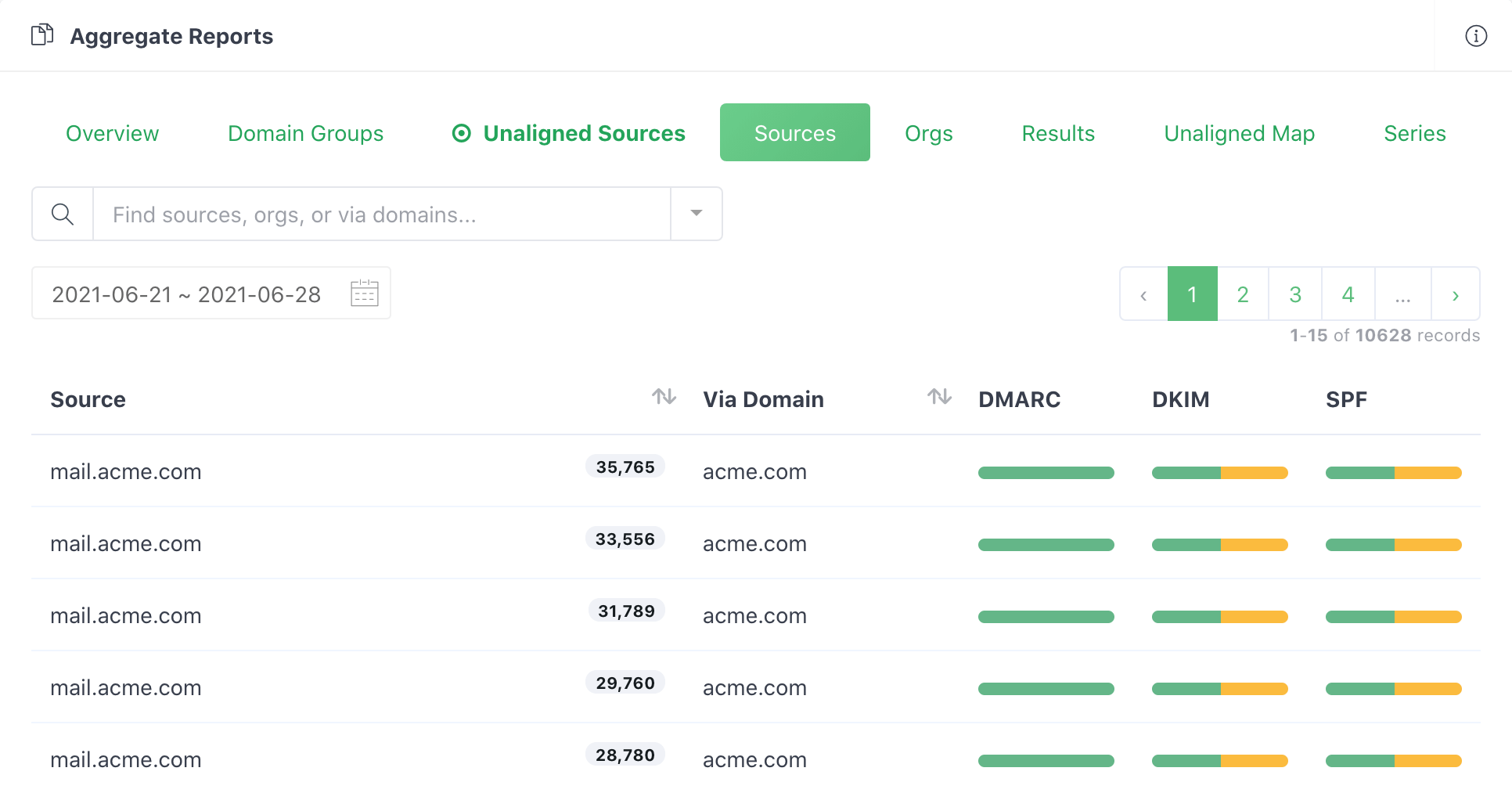 DMARC Aggregate Data Sources