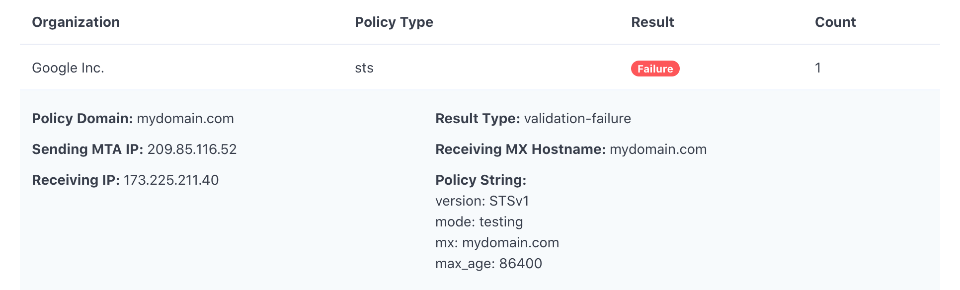 TLS Aggregate Report Example