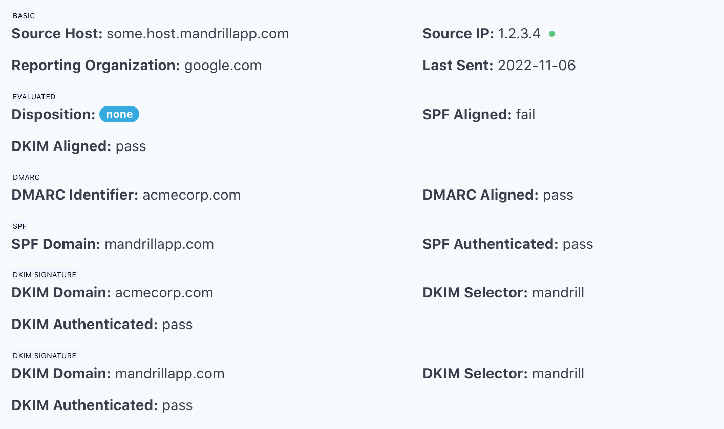 spf-authenticated-not-spf-aligned